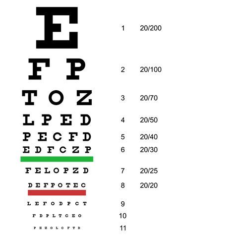 snellen chart interpretation|Snellen Chart .